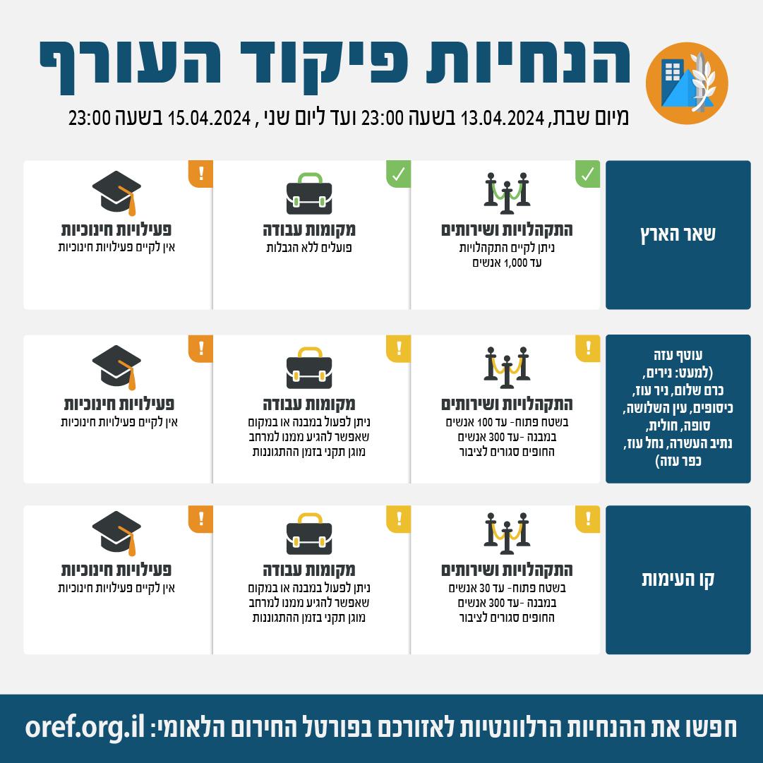 הנחיות פיקוד העורף מיום שבת 13 באפריל בשעה 23:00 ועד ליום שני 15 באפריל בשעה 23:00