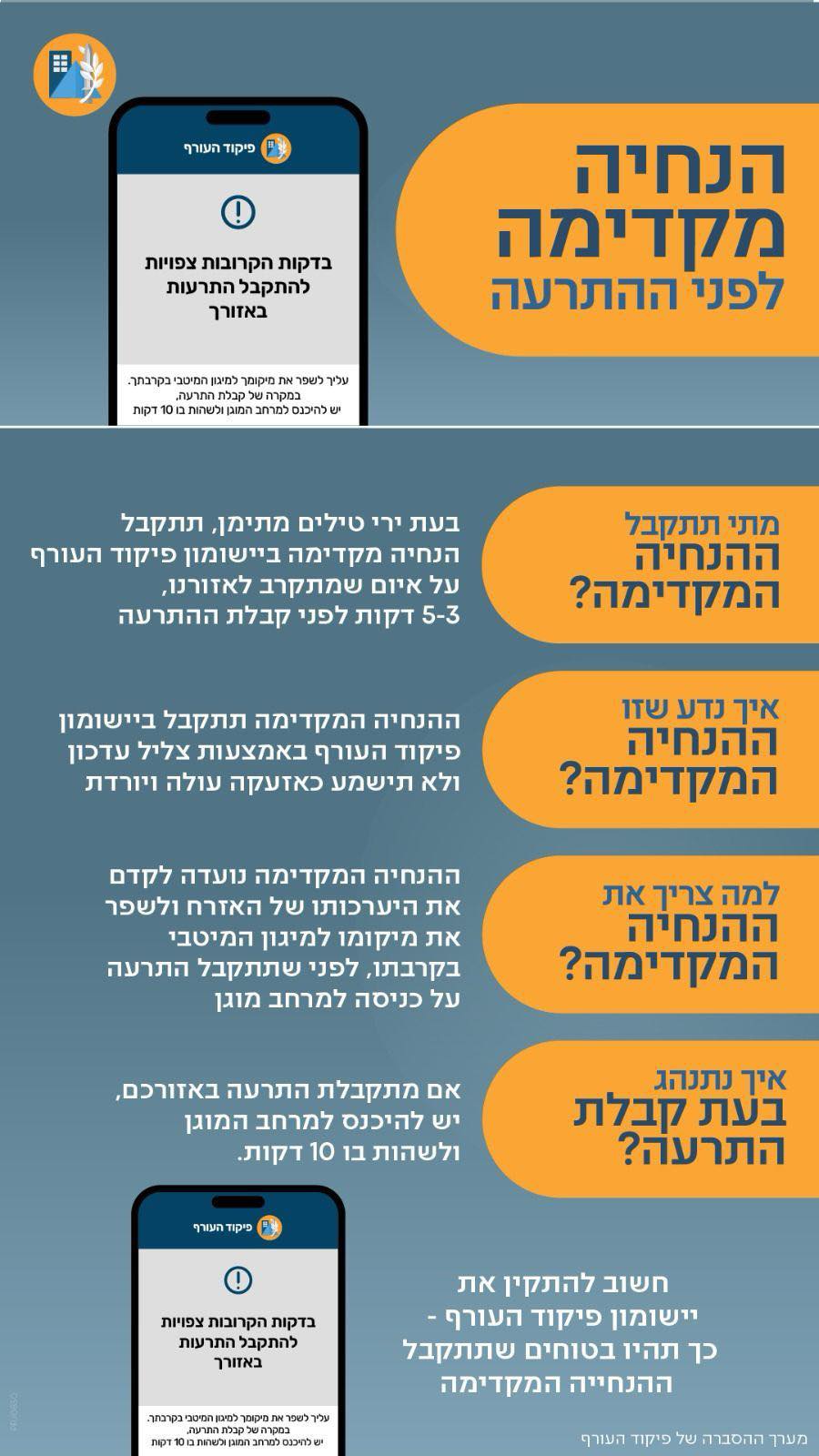 הנחיה מקדימה לפני ההתרעה