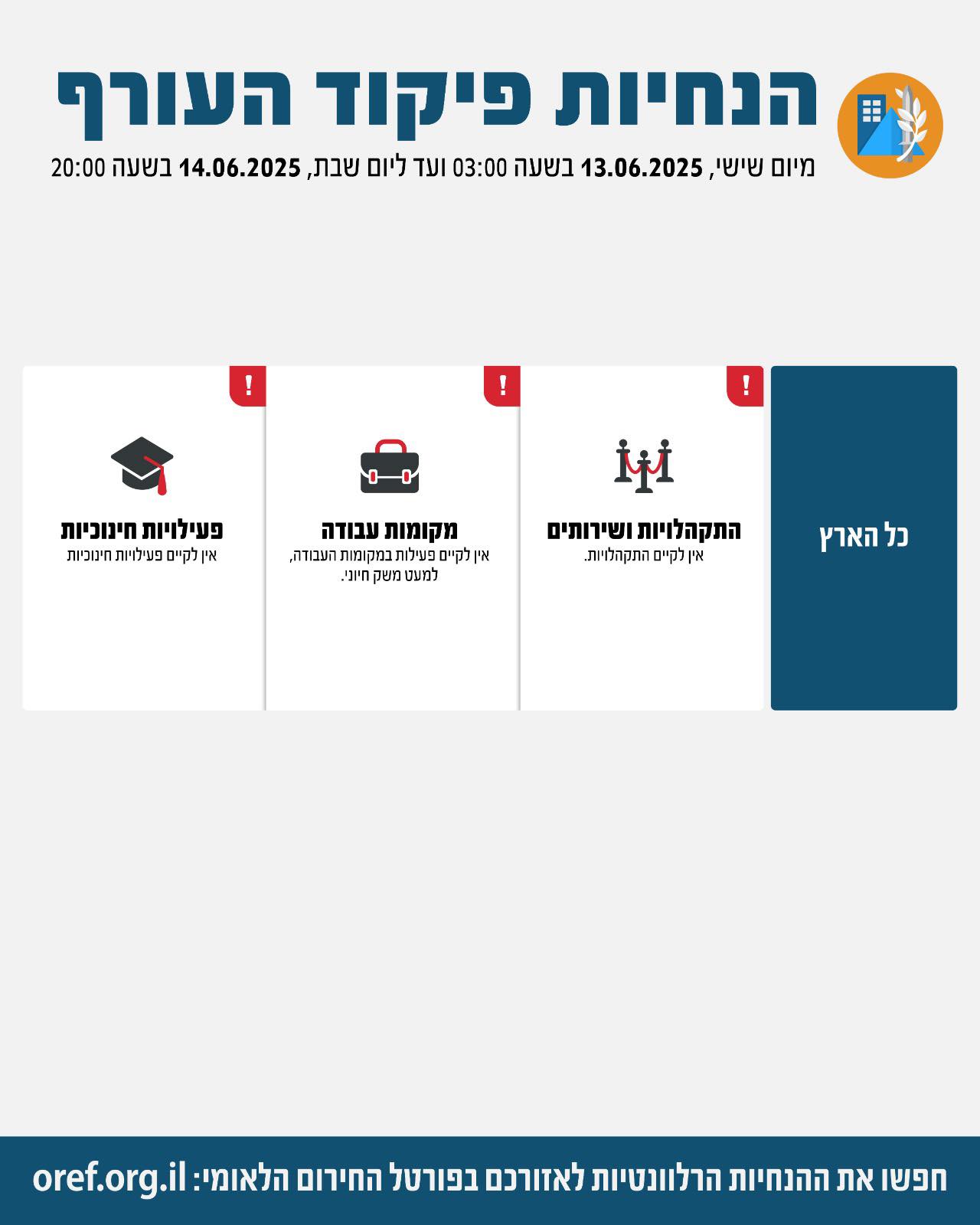  הנחיות פיקוד העורף מיום שישי 13.6.25 ב3.00 עד יום שבת14.6.25 ב20.00