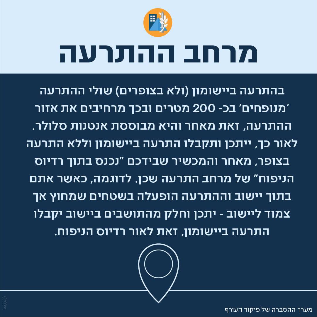 מרחב ההתרעה