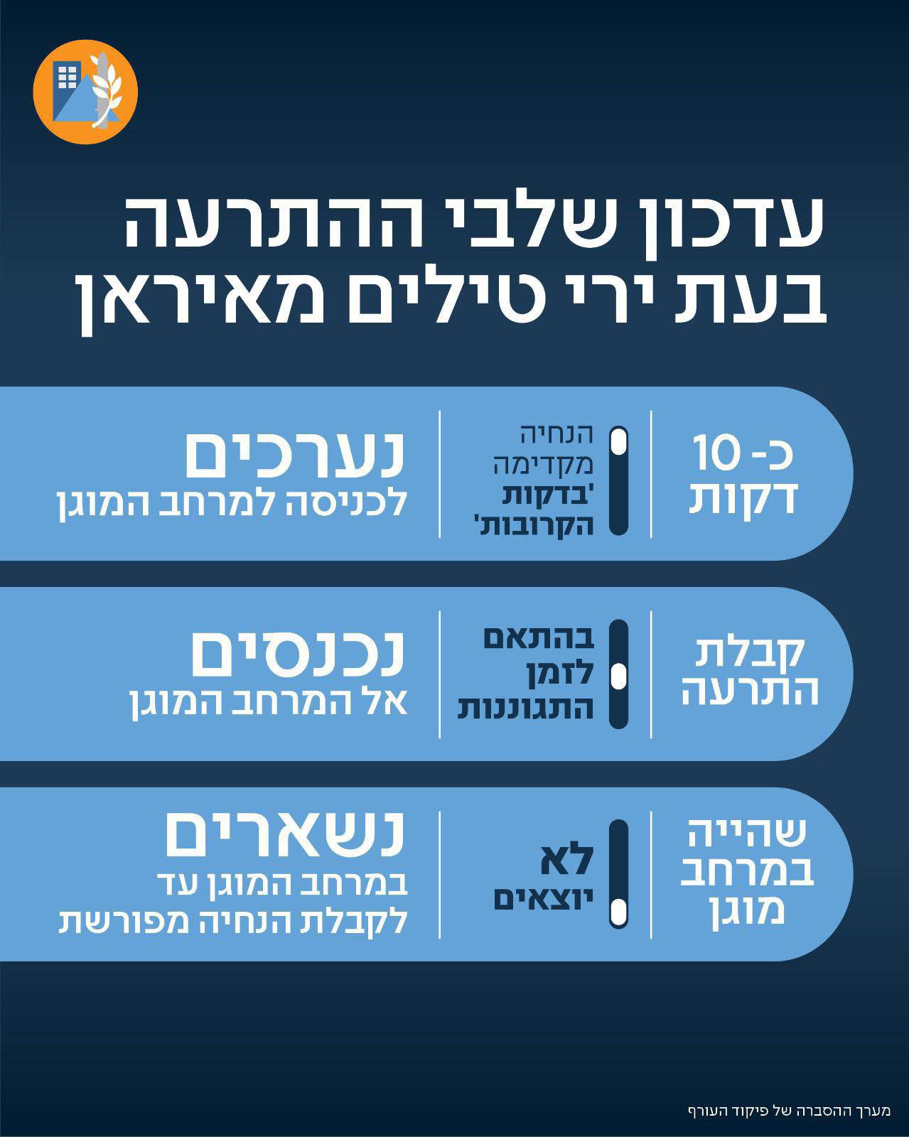 עדכון שלבי ההתרעה בעת ירי טילים מאירן