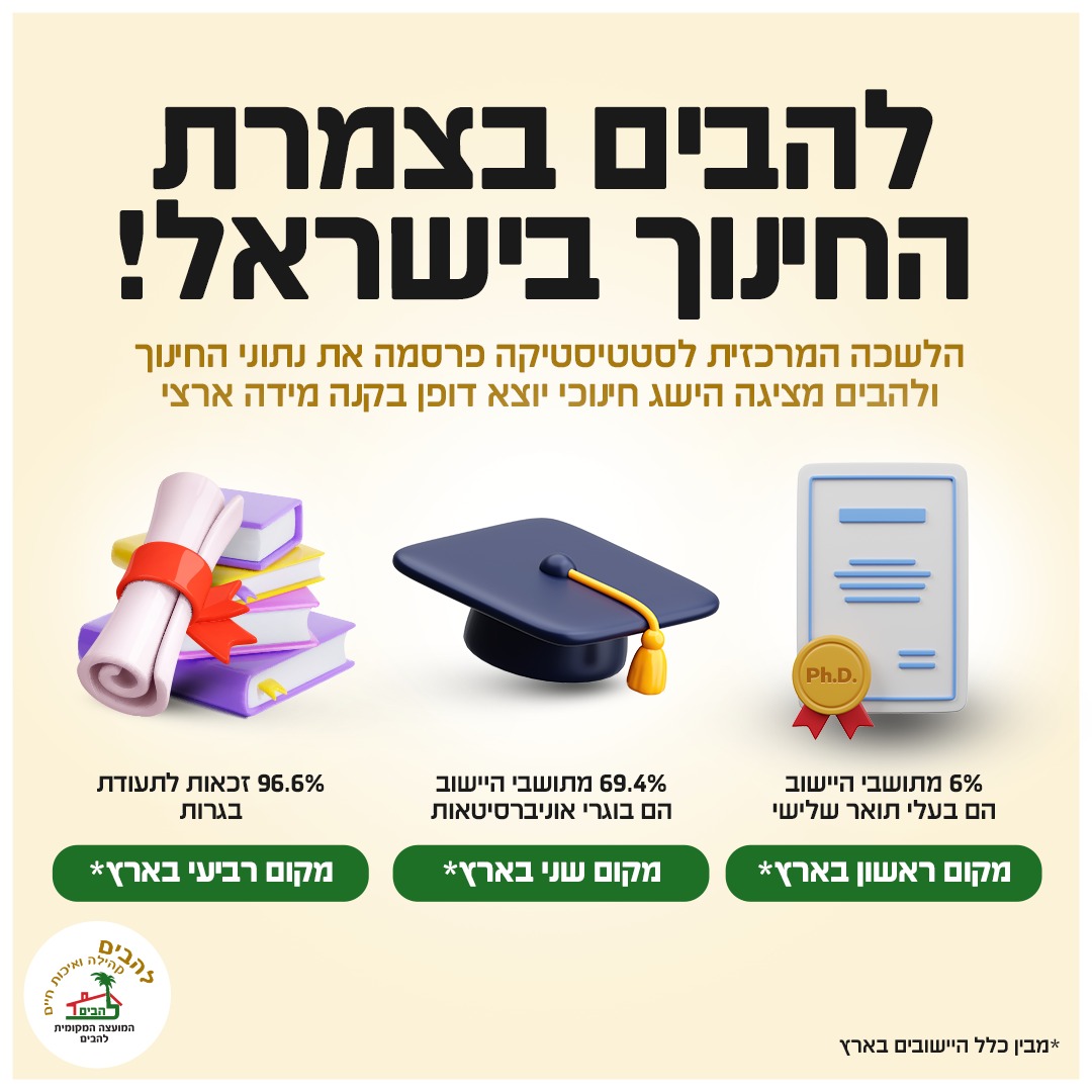 להבים בצמרת החינוך