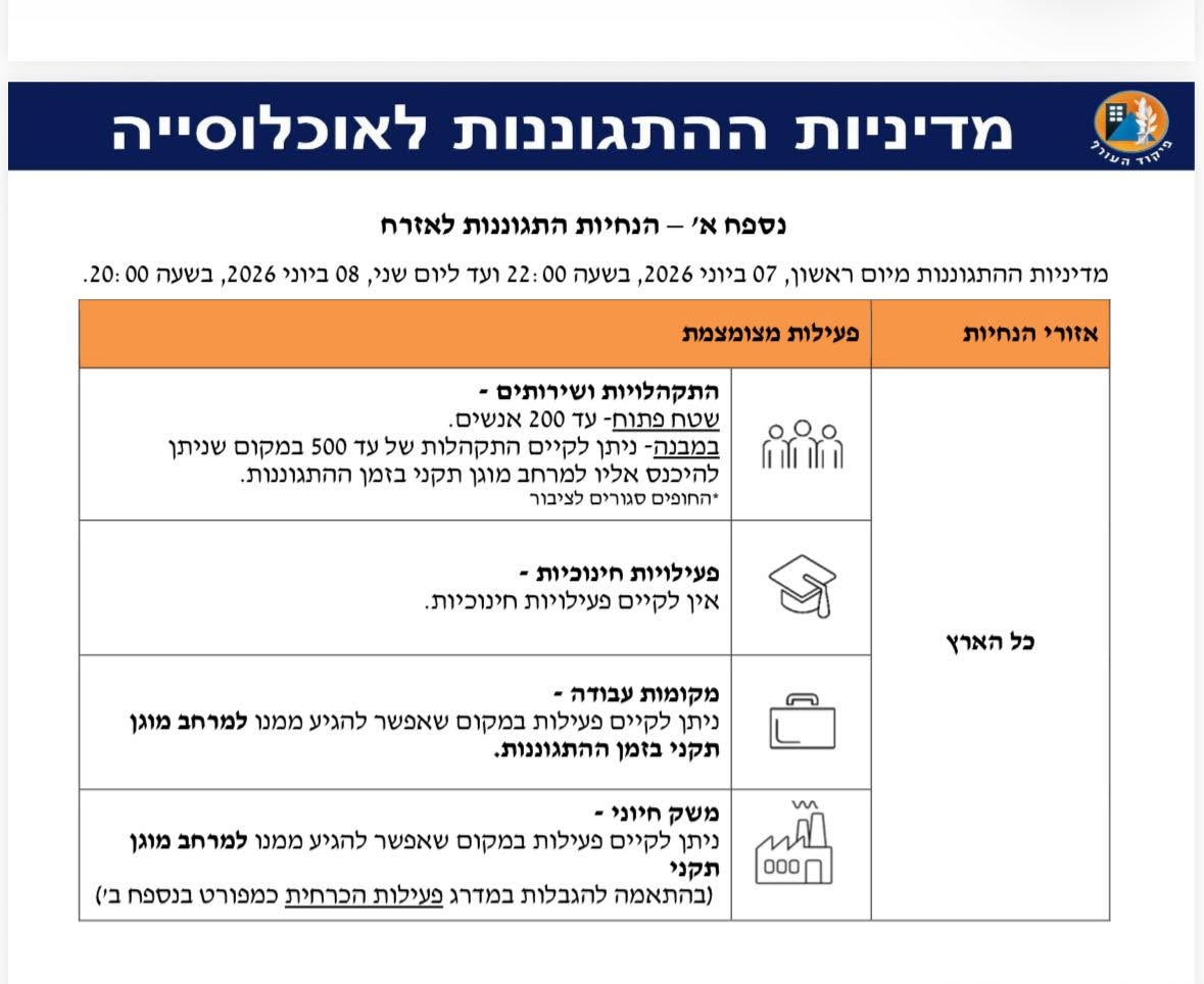 מדיניות ההתגוננות לאוכלוסיה 7-8.6.2026